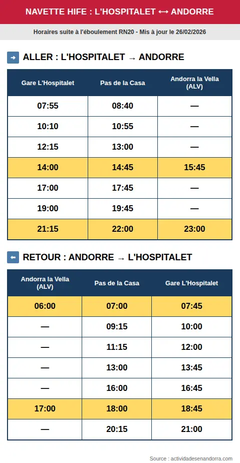 Horarios lanzadera L'Hospitalet - Pas de la Casa